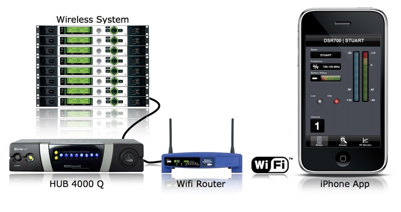 AKG debuts wireless mic monitoring iPhone-iPod app - Digital