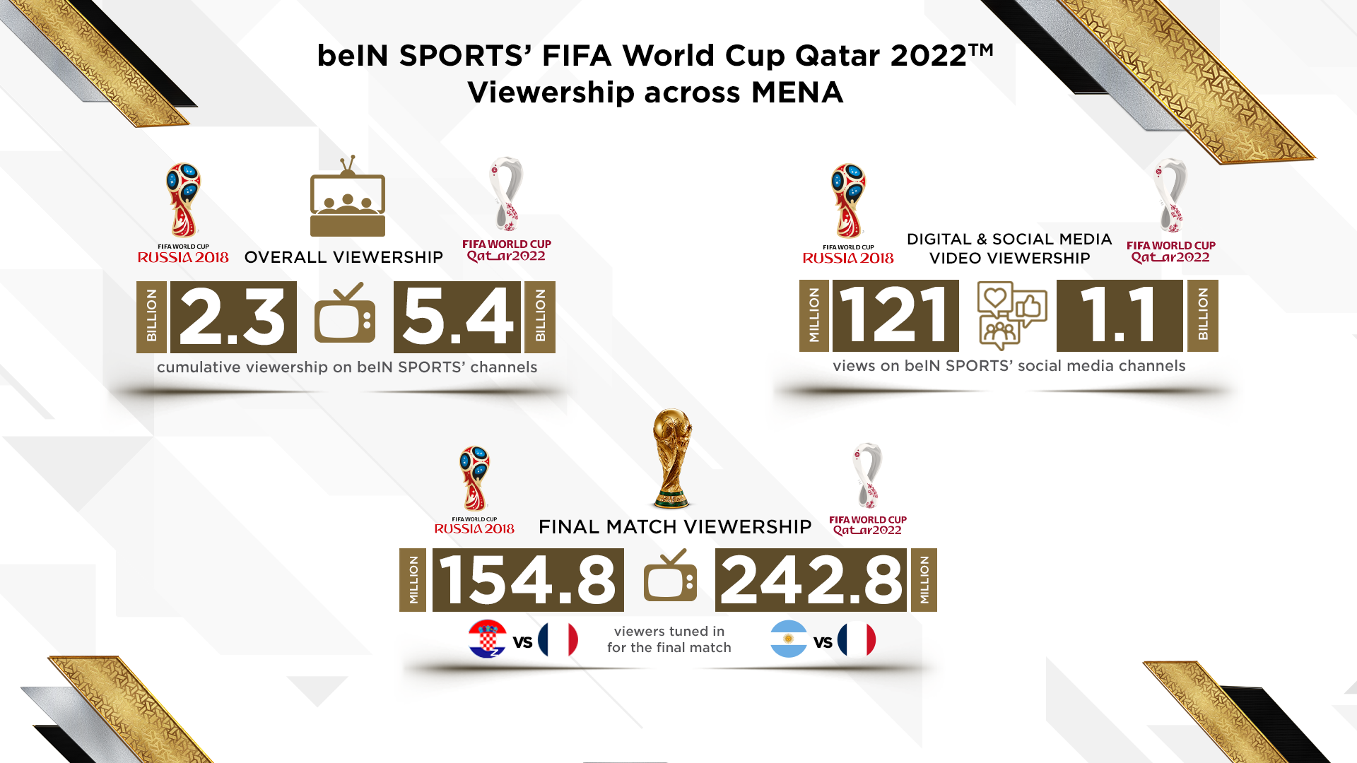 How to listen to the FIFA World Cup 2022ᵀᴹ LIVE and FREE on SBS