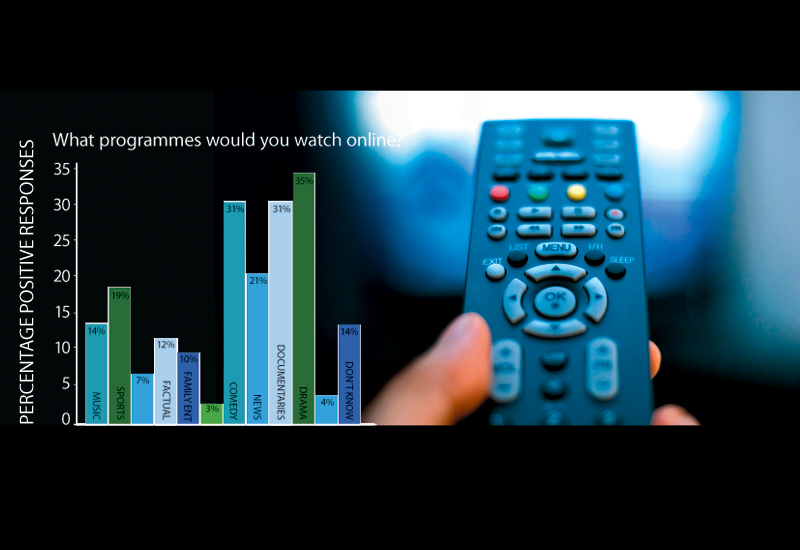 Analysis, Delivery & Transmission Analysis, Delivery & Transmission