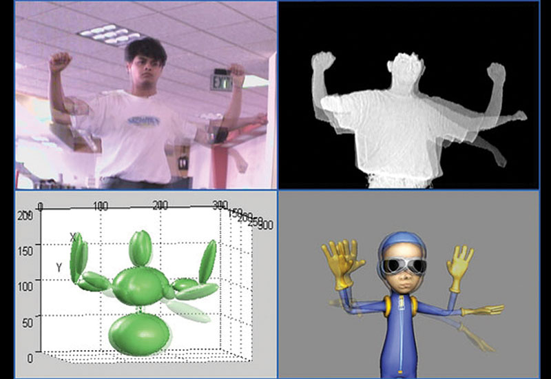 Analysis, Content production Analysis, Content production