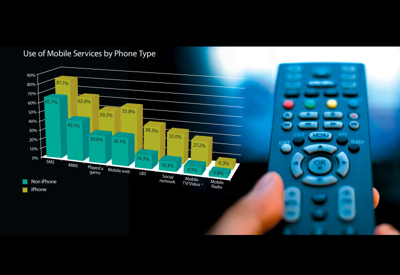 Analysis, Delivery & Transmission Analysis, Delivery & Transmission