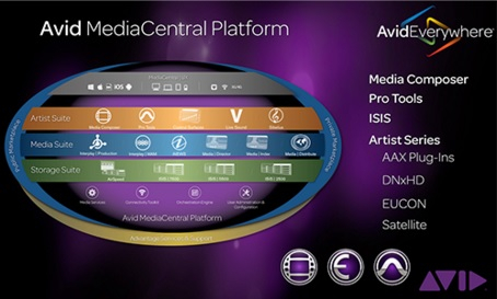 Avid MediaCentral will feature prominently at Avid's IBC stand. Avid MediaCentral will feature prominently at Avid's IBC stand.