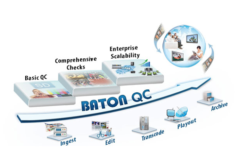 2016, Baton, Broadcast, CABSAT, Interra Systems, MBC Group, QC, Sanjay Mittal, News, Content management 2016, Baton, Broadcast, CABSAT, Interra Systems, MBC Group, QC, Sanjay Mittal, News, Content management