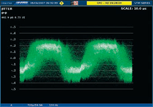 The total amount of jitter that any system can process is frequency dependent and, therefore, it is critical to analyse this. The total amount of jitter that any system can process is frequency dependent and, therefore, it is critical to analyse this.