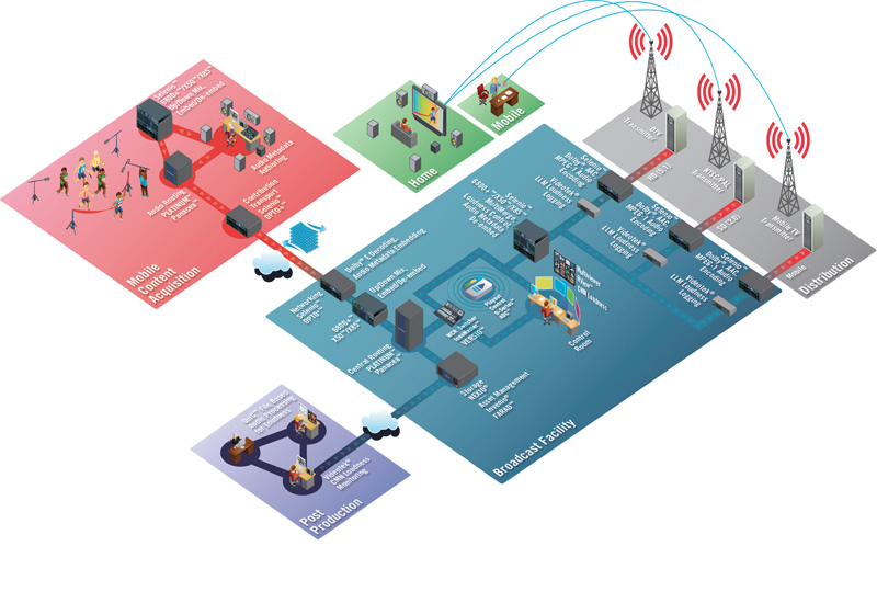 Audio workflow diagram. Audio workflow diagram.