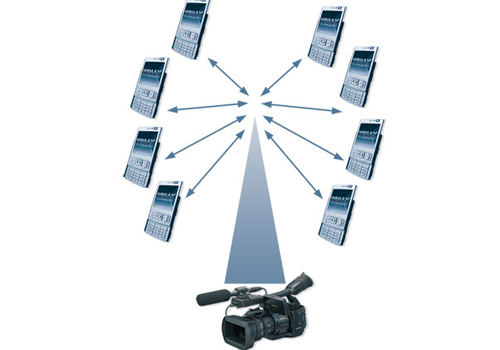 Unicast Mobile TV. Unicast Mobile TV.