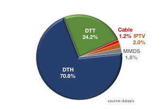 Pay-TV market in Africa reaches 23.7m subs, News, Broadcast Business Pay-TV market in Africa reaches 23.7m subs, News, Broadcast Business