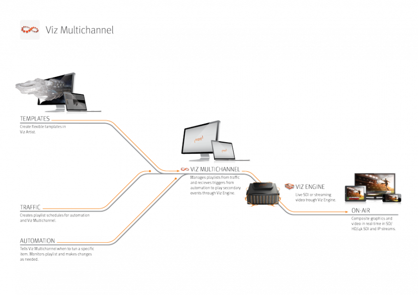 workflow diagram workflow diagram