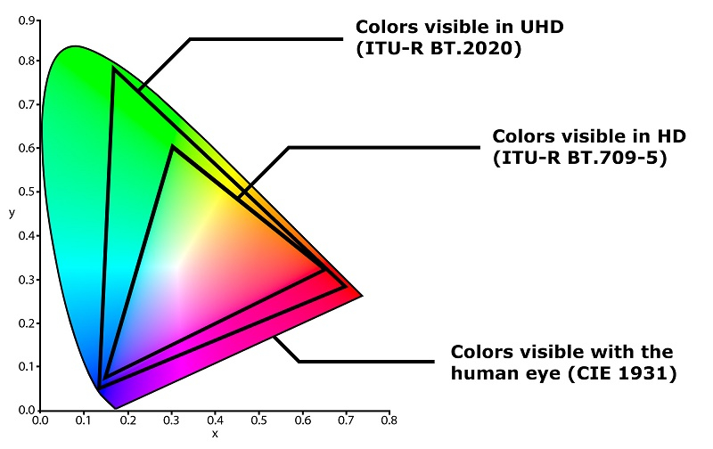 Guide to colour reproduction Guide to colour reproduction
