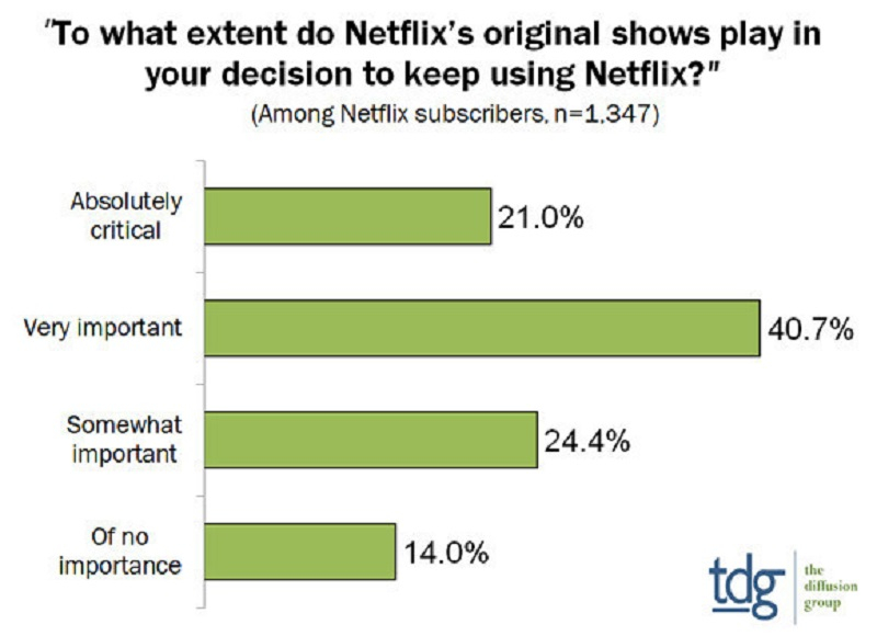 Amazon Prime, Hulu, Netflix, Original content, Svod, Analysis, Content production, Comment Amazon Prime, Hulu, Netflix, Original content, Svod, Analysis, Content production, Comment