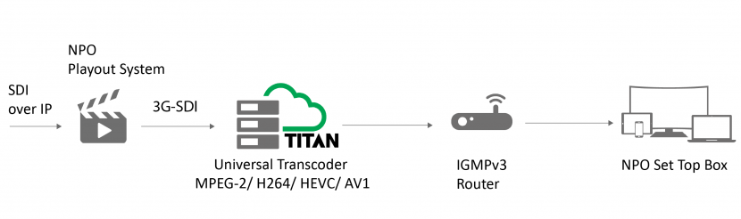 4K, UHD, Ultra HD, ATEME, Video encoding, Bandwidth, Low latency 4K, UHD, Ultra HD, ATEME, Video encoding, Bandwidth, Low latency