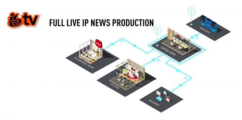 IBC 2018, IBC TV, EVS, Live production technology, Live production, IP workflow, Remote broadcast, Remote production, Live IP production, IP production, SMTPE 2110 IBC 2018, IBC TV, EVS, Live production technology, Live production, IP workflow, Remote broadcast, Remote production, Live IP production, IP production, SMTPE 2110