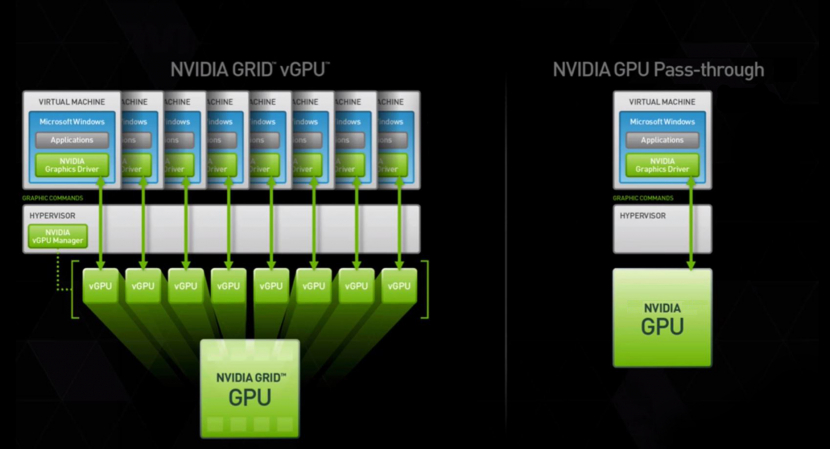 Virtual production, Virtualisation, 7 Dwarfs, 3D graphics, Broadcast graphics, Graphics design, On air graphics, NVIDIA, Virtual GPU, VGPU, VDGA, High-performance graphics cards Virtual production, Virtualisation, 7 Dwarfs, 3D graphics, Broadcast graphics, Graphics design, On air graphics, NVIDIA, Virtual GPU, VGPU, VDGA, High-performance graphics cards
