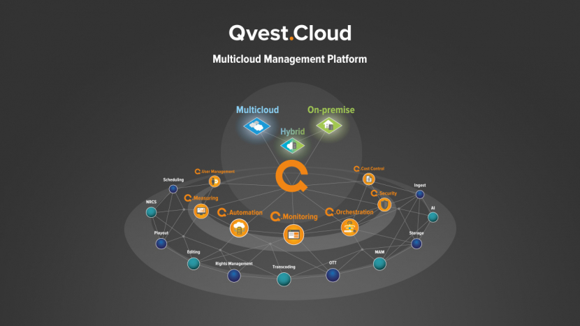 Broadcast asia, Qvest, Cloud management platform, ConnecTech Asia Broadcast asia, Qvest, Cloud management platform, ConnecTech Asia
