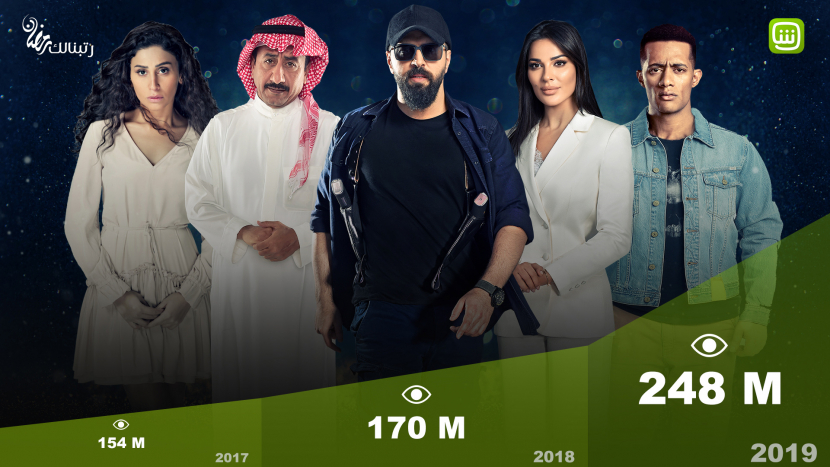 MBC, Shahid, VOD platform, Ramadan programming, Ramadan viewership MBC, Shahid, VOD platform, Ramadan programming, Ramadan viewership
