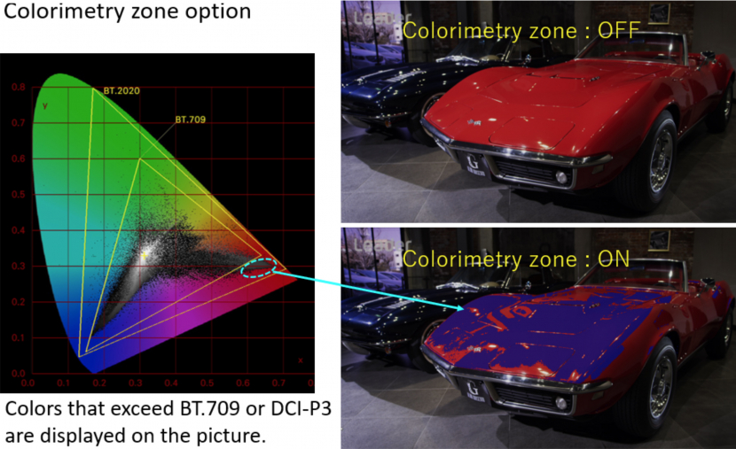 Leader colorimetry zone option SER31 for LV5600 waveform monitor and LV7600 rasterizer. Leader colorimetry zone option SER31 for LV5600 waveform monitor and LV7600 rasterizer.