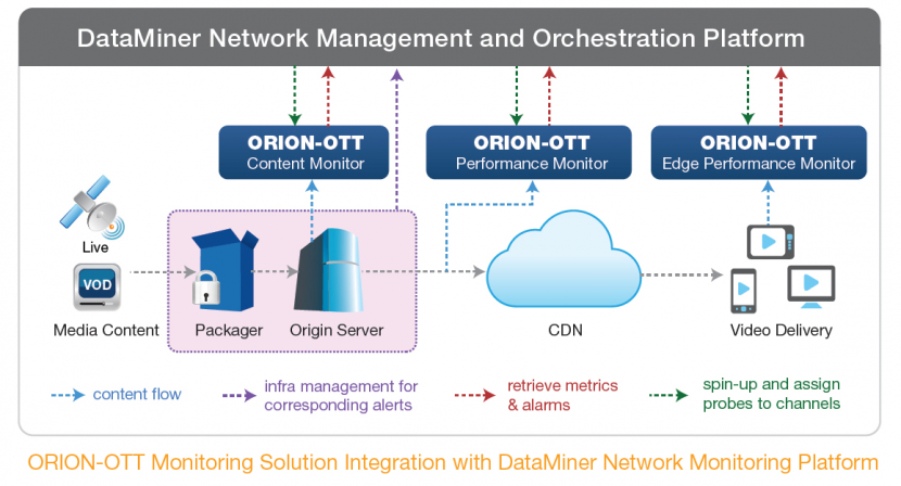 OTT quality improvement, Content adapative streaming, Interra Systems, Imagine Communications, OTT software OTT quality improvement, Content adapative streaming, Interra Systems, Imagine Communications, OTT software