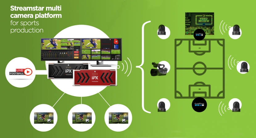 It's available in several configurations supporting up to eight camera inputs. It's available in several configurations supporting up to eight camera inputs.