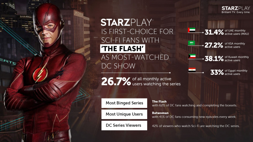 StarzPlay, Broadcast, DC Shows in Saudi, DC Shows in UAE StarzPlay, Broadcast, DC Shows in Saudi, DC Shows in UAE