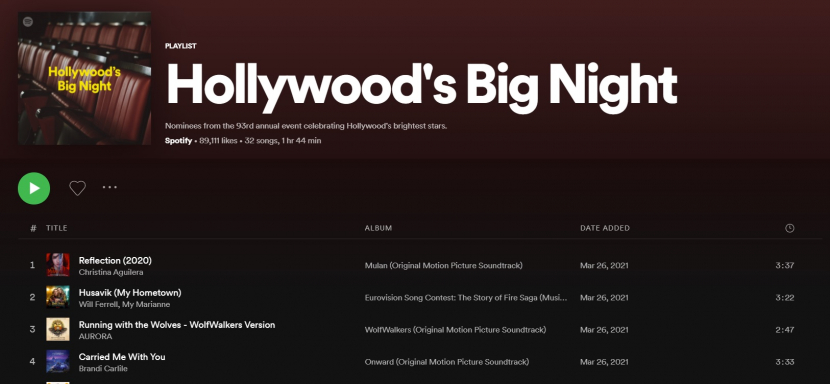 Spotify's 'Hollywood's Big Night' playlist increased in streams in
